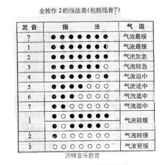 竖吹巴乌入门指法图图片